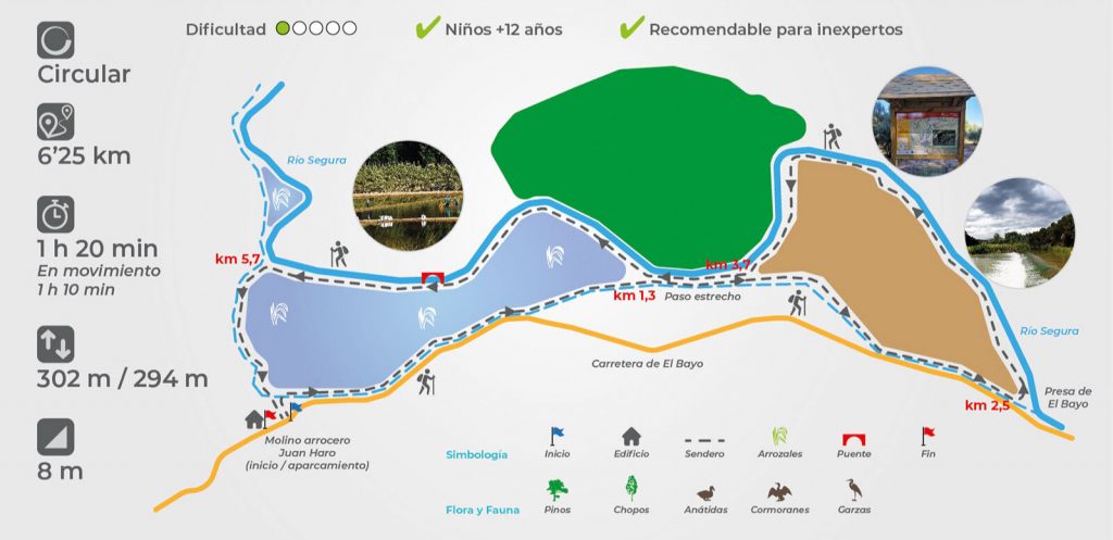 Ruta por el bayo
